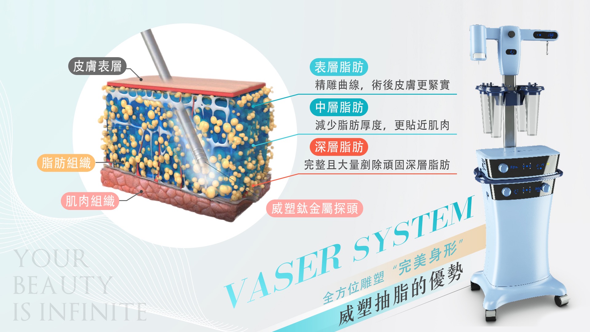 高雄台南Vaser2.2威塑抽脂002