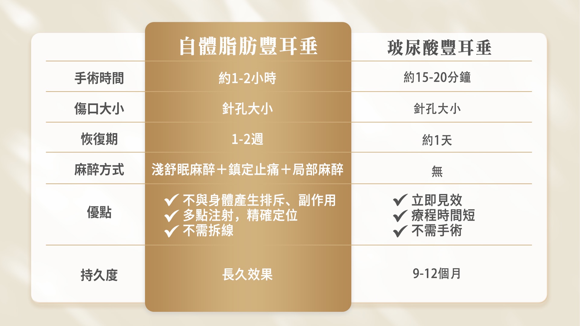 高雄耳朵整形招風耳.大耳縮.小耳垂修復形狀改善價格費用權威醫師推薦23