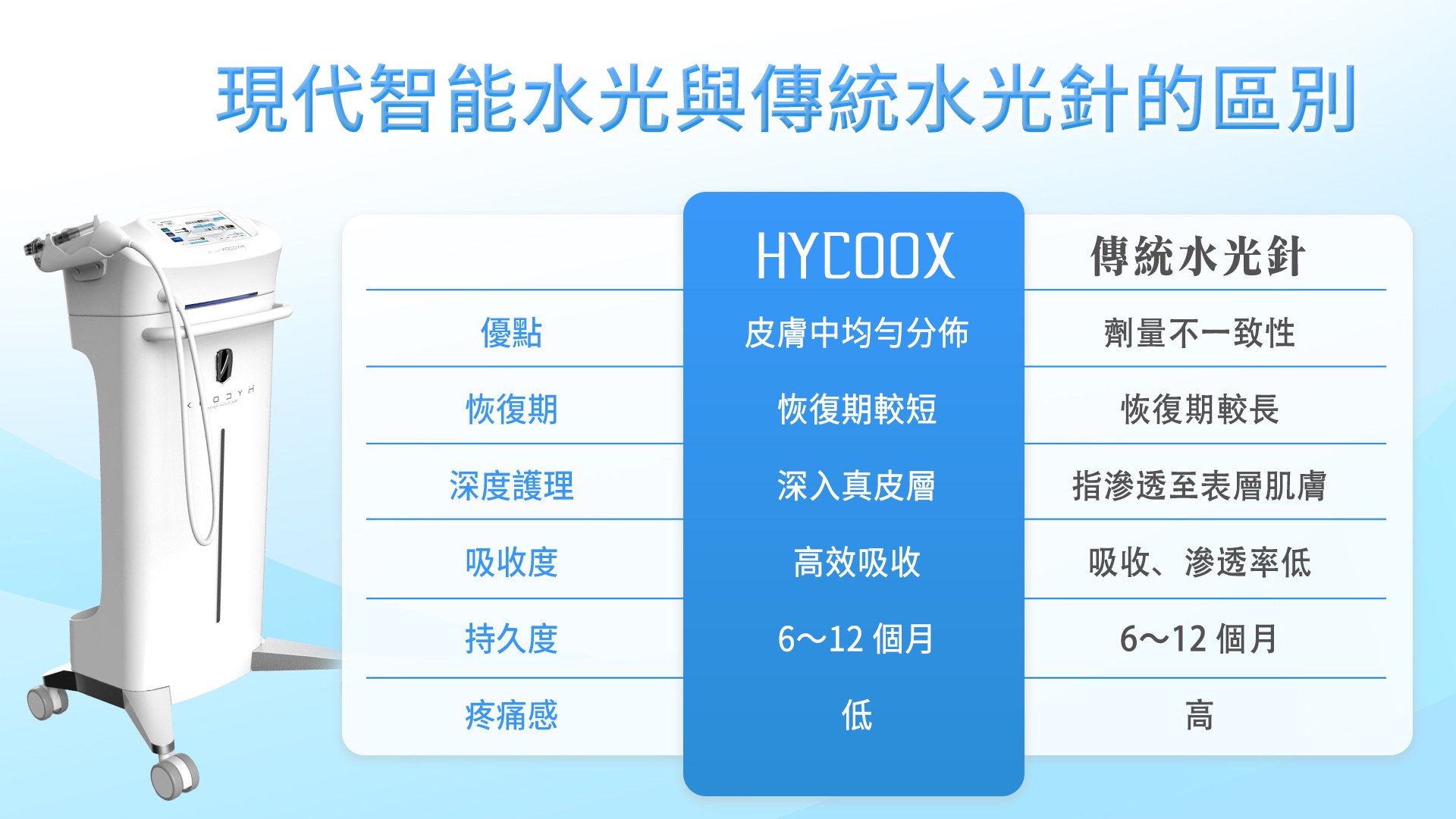 高雄水光槍外泌體PRP價格費用推薦005