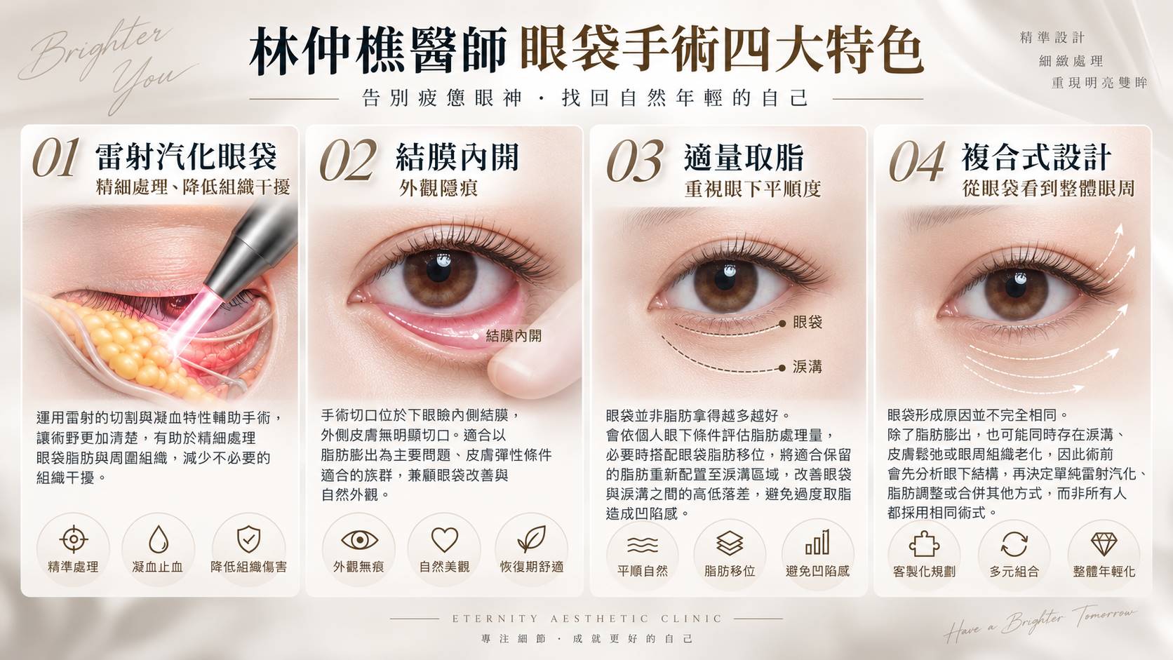 高雄雷射汽化眼袋手術權威醫師推薦價格費用